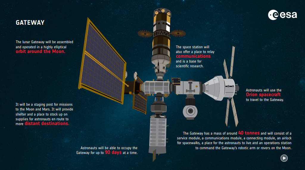 What Does It Take to Become an Astronaut?