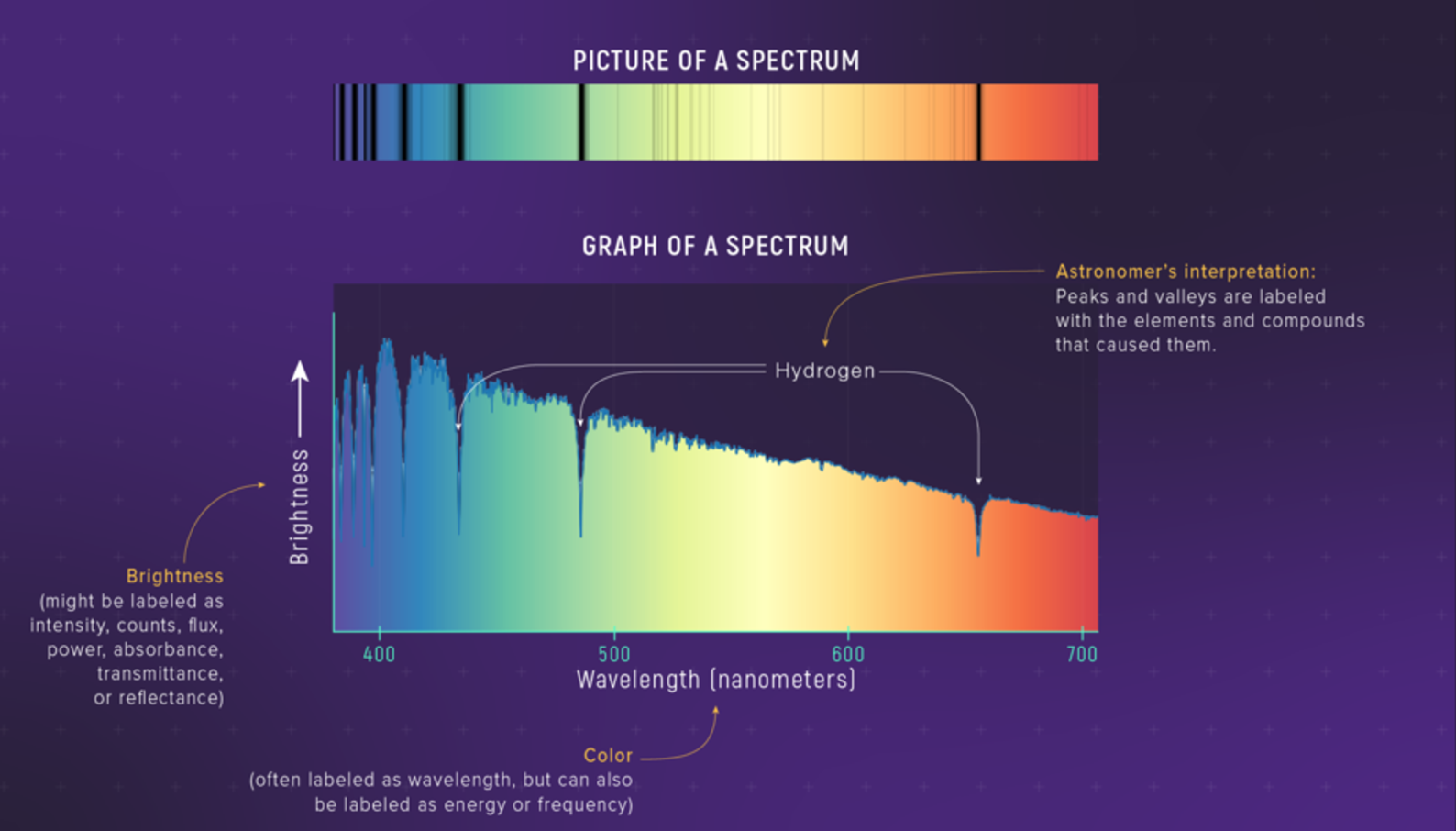 ARIEL: Unveiling the Secrets of Distant Worlds