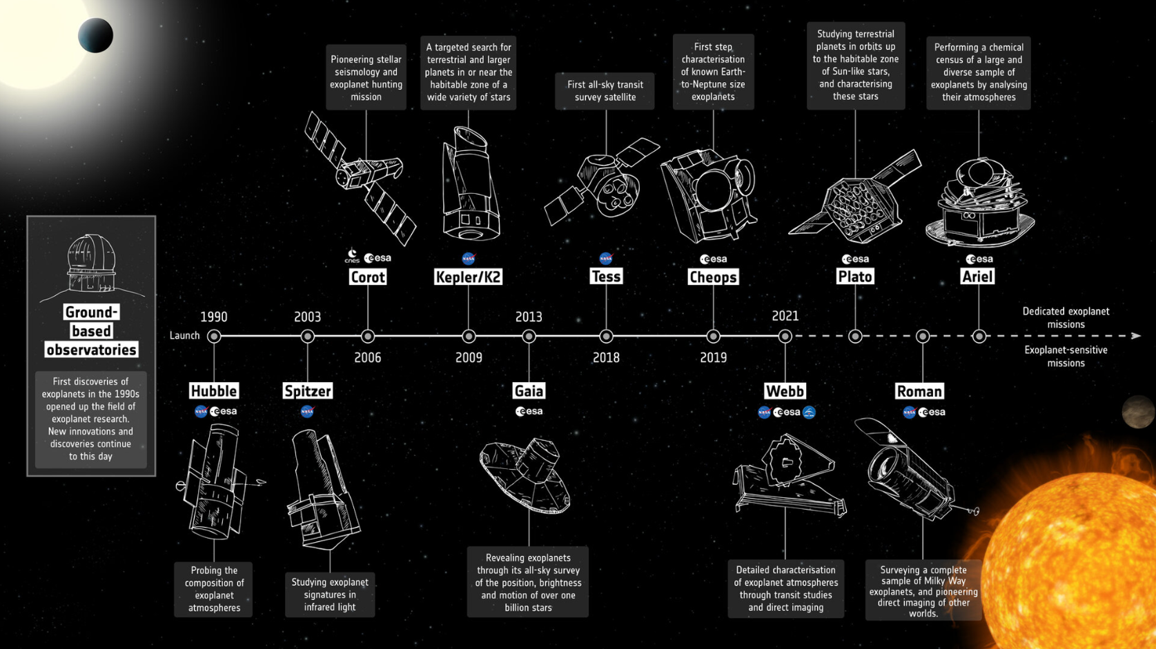 ARIEL: Unveiling the Secrets of Distant Worlds